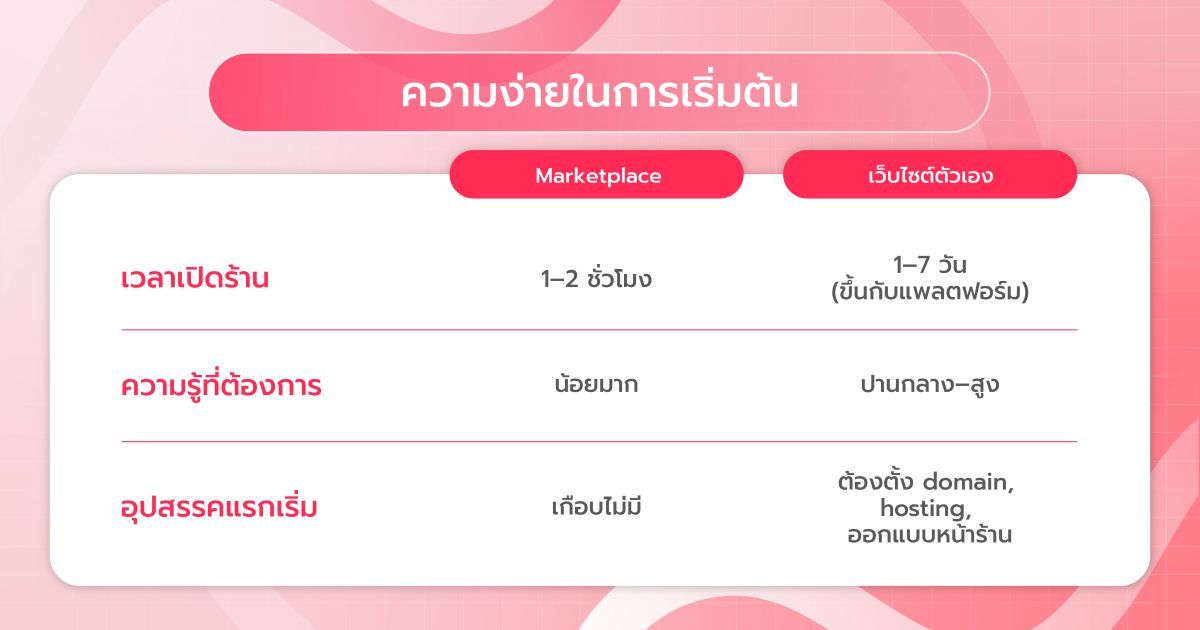 marketplace-vs-website-comparison.jpg