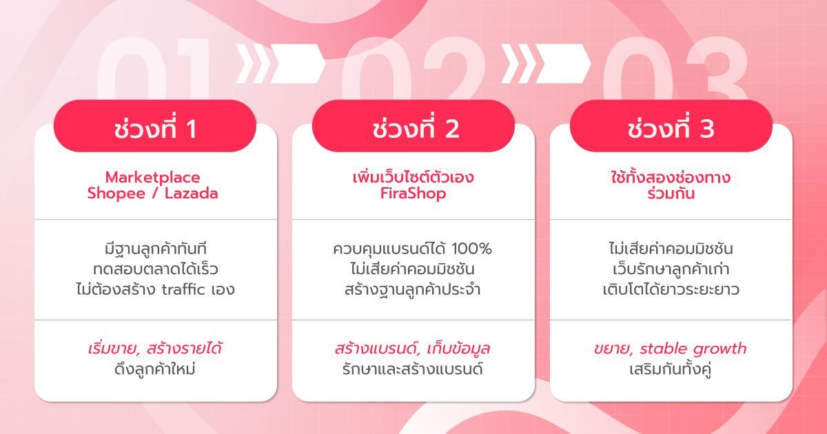 online-store-growth-roadmap.jpg