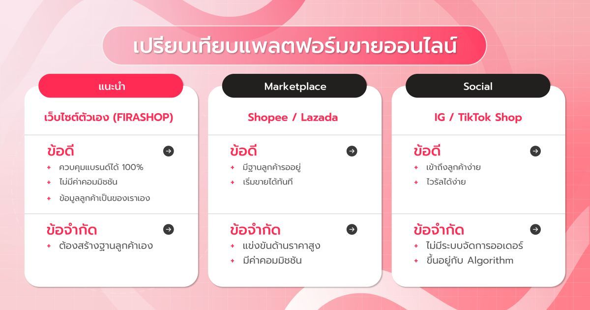 platform-comparison-firashop.jpg